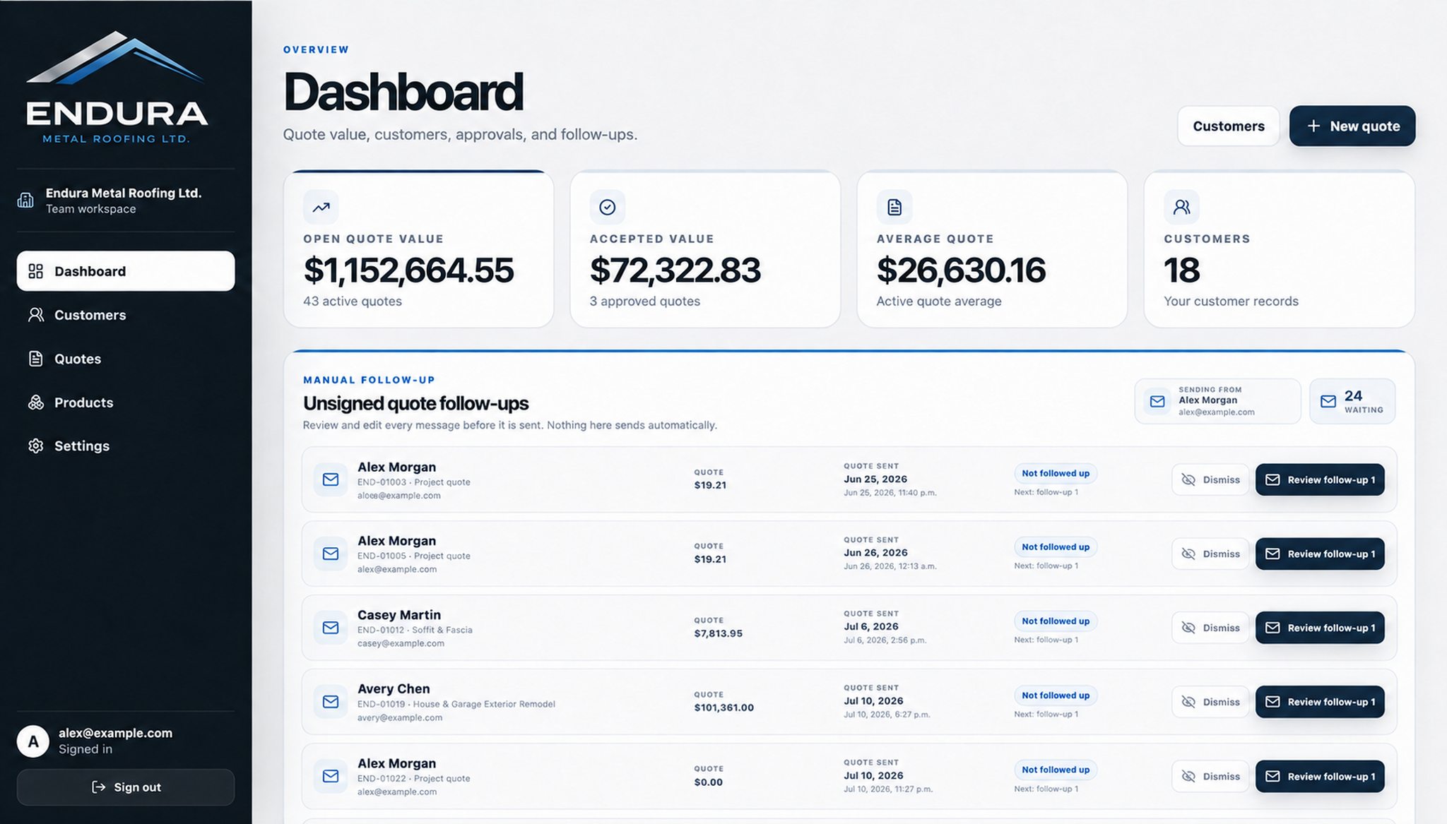 An anonymized Endura Quoting dashboard showing quote value, follow-ups and customer activity.