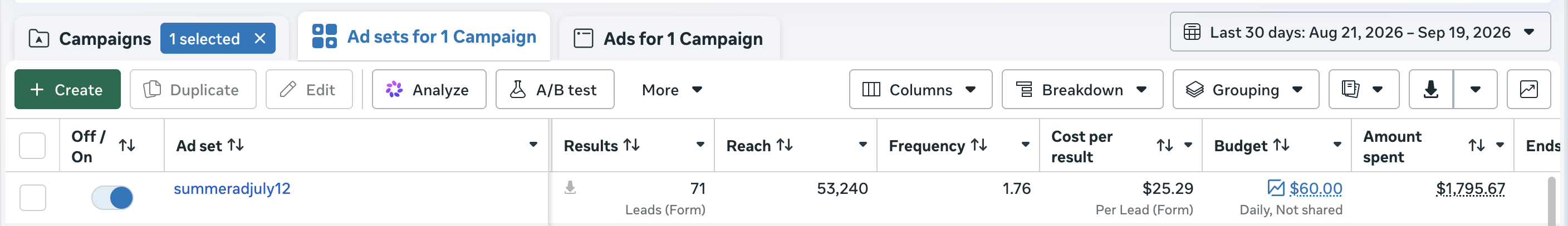 The actual Meta Ads Manager screenshot: 71 form leads at $25.29 per lead, August 21 to September 19, 2026